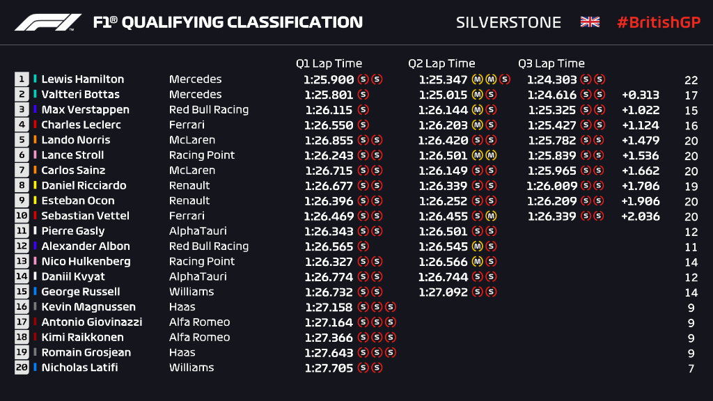 resultados_clasificacion_f1_gran_bretana