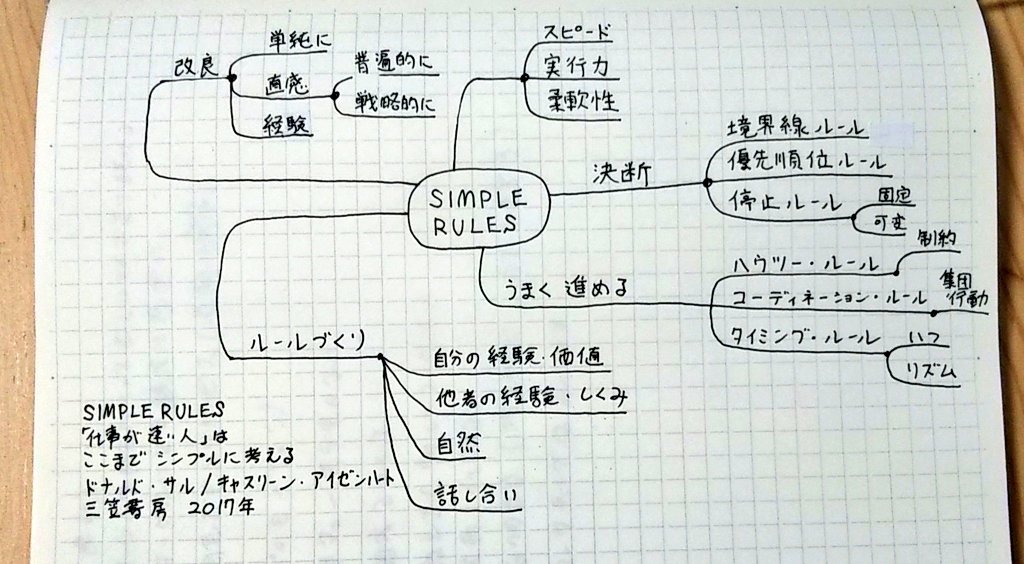 daisuke_note's tweet photo. 複雑な問題に取り組むときに読むと参考になります。#読了 #三笠書房 https://t.co/ERp7xW17Ac