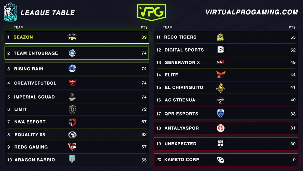 Virtual Pro Gaming tweet media