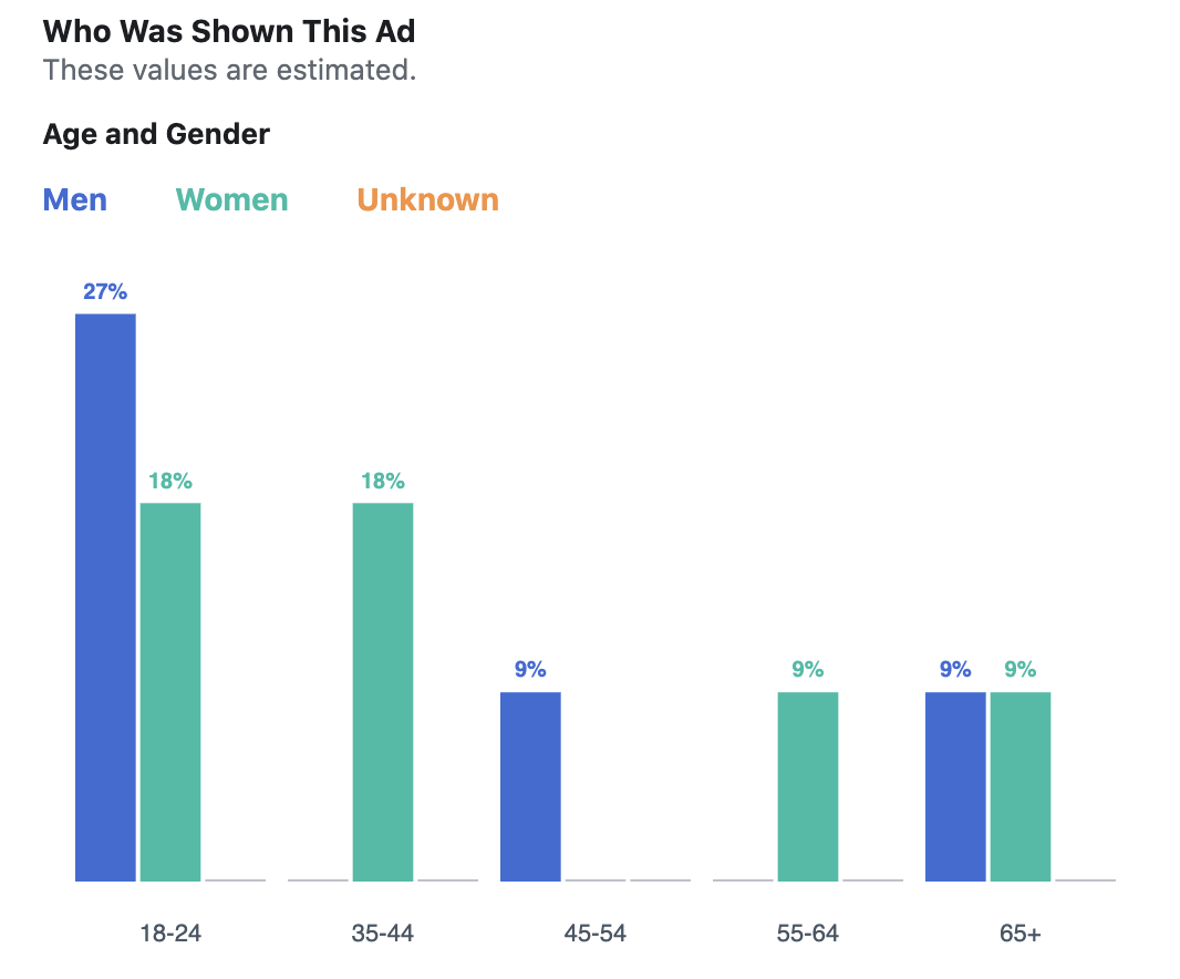 Back to the Latino ad. Who's it targeting? An English version (left): young ppl in AZ and FL. The Spanish version (right): older voters in FL. They target irregular voters who aren't paying close attention to politics & don’t like Trump, but have no sense of Biden yet.