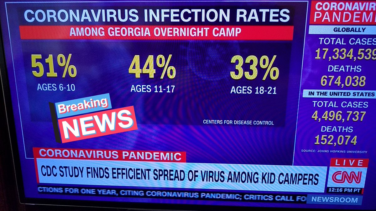JohnDStanton3's tweet photo. #COVID19 #SelfRT
Are you a parent of school aged children?
Research: #ViralLoad
I Googled Viral Load about 4 hrs before @CNN released the first 4mins of news re #GeorgiaCamp
Many studies show why the data in the pic is accurate.
Kids < 10 carry more virus in the nose & throat. https://t.co/zTsk6V74Qd