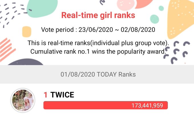 TWICE VOTING TEAM tweet media