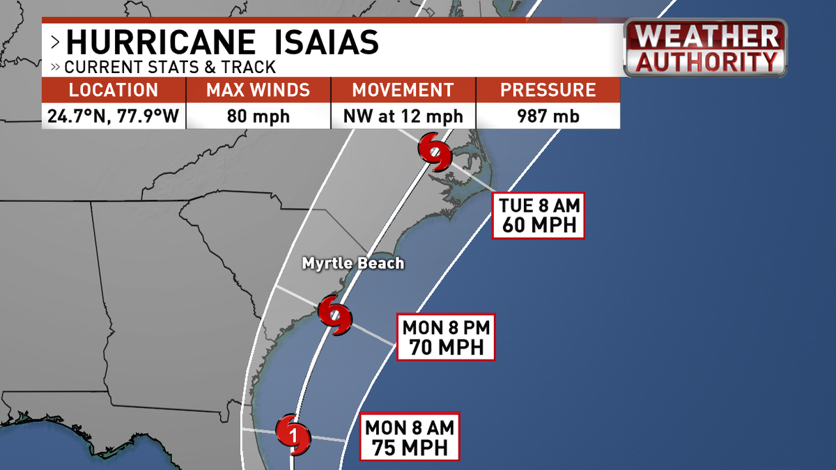 11AM SATURDAY Track of #Isaias is still very near our coast. It's probably not going to change a whole lot over the next few days.  Significant impacts for the coast increasingly likely Monday night #scwx #ncwx
