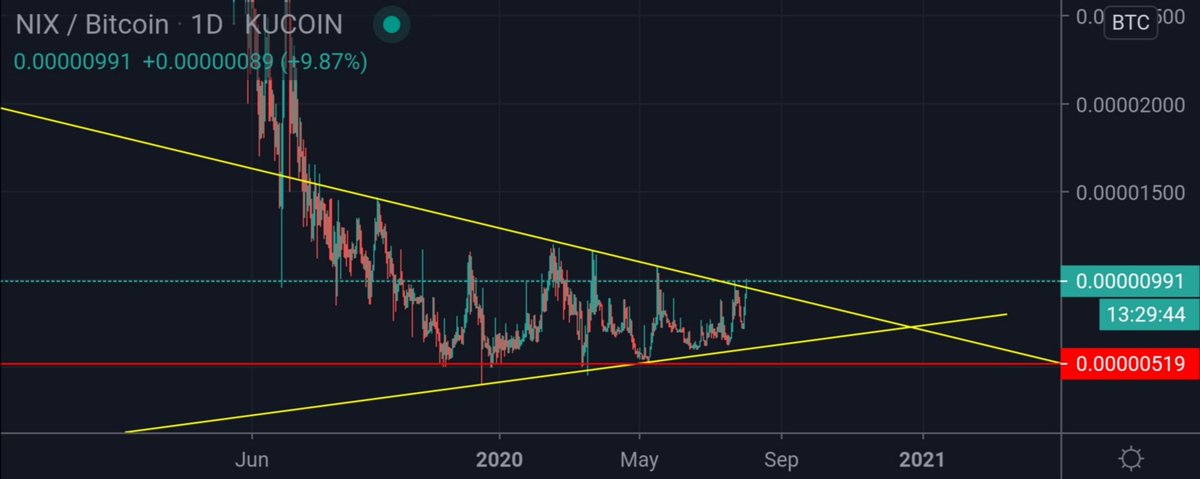 crypto_zil's tweet photo. All eyes on $nix, just broke resistance. This thing has nothing above it but air 🚀🚀
$btc $defi #DeFi #KuCoin https://t.co/PcOb2JVwkc