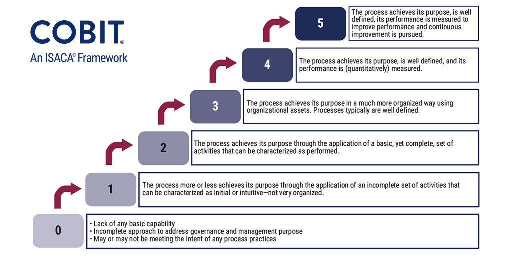 COBIT-2019最速合格