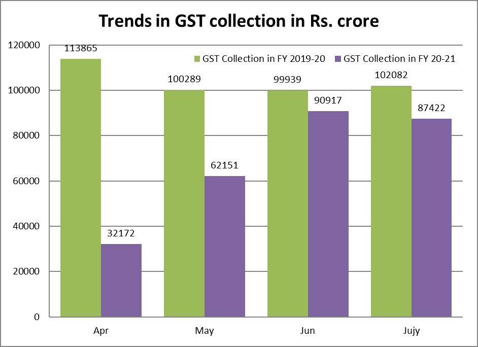 FinMinIndia tweet picture