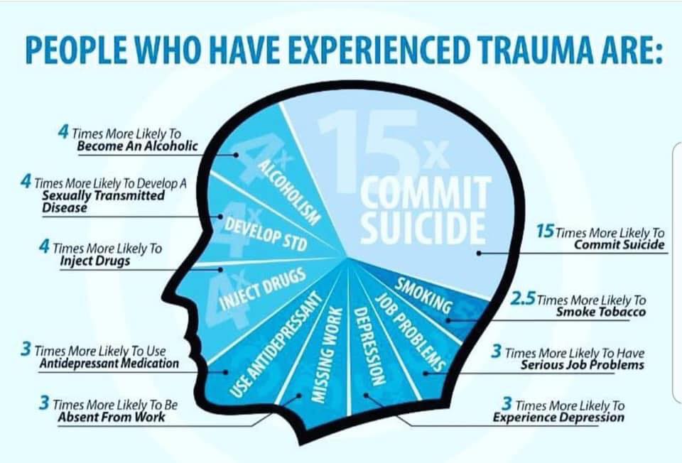 LBoucherAuthor's tweet photo. Trauma plays a huge role n addiction. #ACE #addictionneuroscience https://t.co/pli8FrrHRE