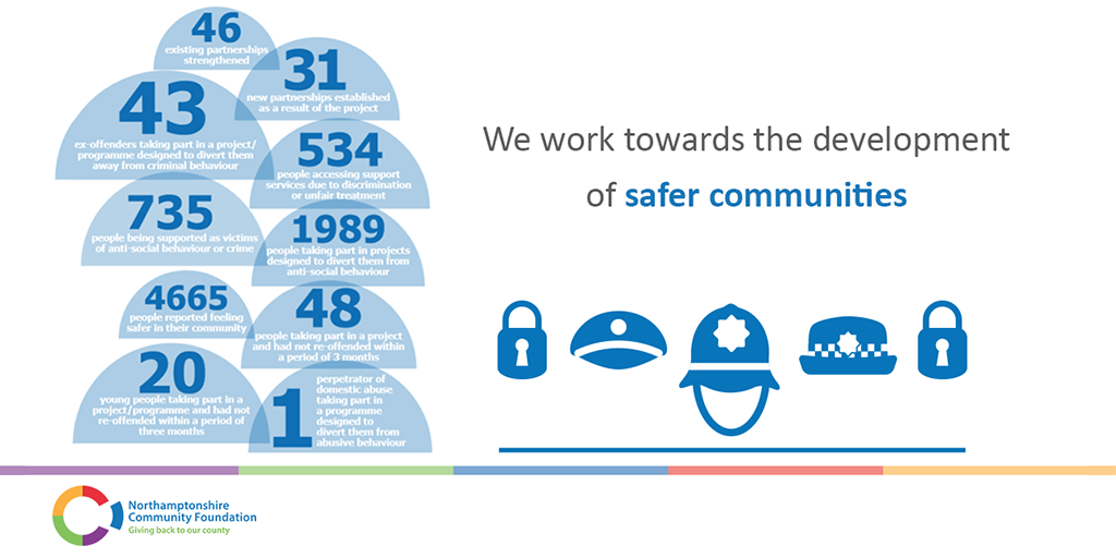 NorthantsCF's tweet photo. We've awarded funding to local community groups for projects supporting the development of safer communities for our county. #ImpactReview #Northamptonshire https://t.co/4Ed41kkXI0