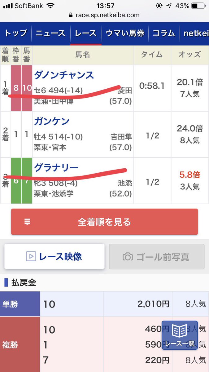 winlab777V's tweet photo. 本日の結果🏇

札幌4R
5人気 3着✨

札幌8R
10人気 1着 単勝2010円🔥
3人気   2着✨
2頭推奨大本線🎯

札幌9R
6人気 3着✨

新潟10R
11人気 3着✨

明日は個人的に狙いたい激アツレースあり😏🔥

僕のTwitterをフォローしてくれている方＋リツイート＋このツイートにコメントくれた人にお伝えします😊 https://t.co/844ng2WmMO