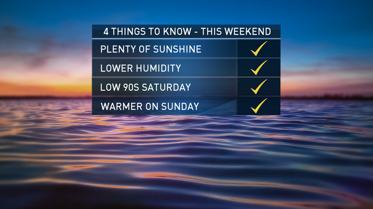 MissKeishaBurns's tweet image. Happy Saturday! Got outdoor plans this weekend? Here's 4 things to know. Full forecast here: nbcdfw.com/weather/