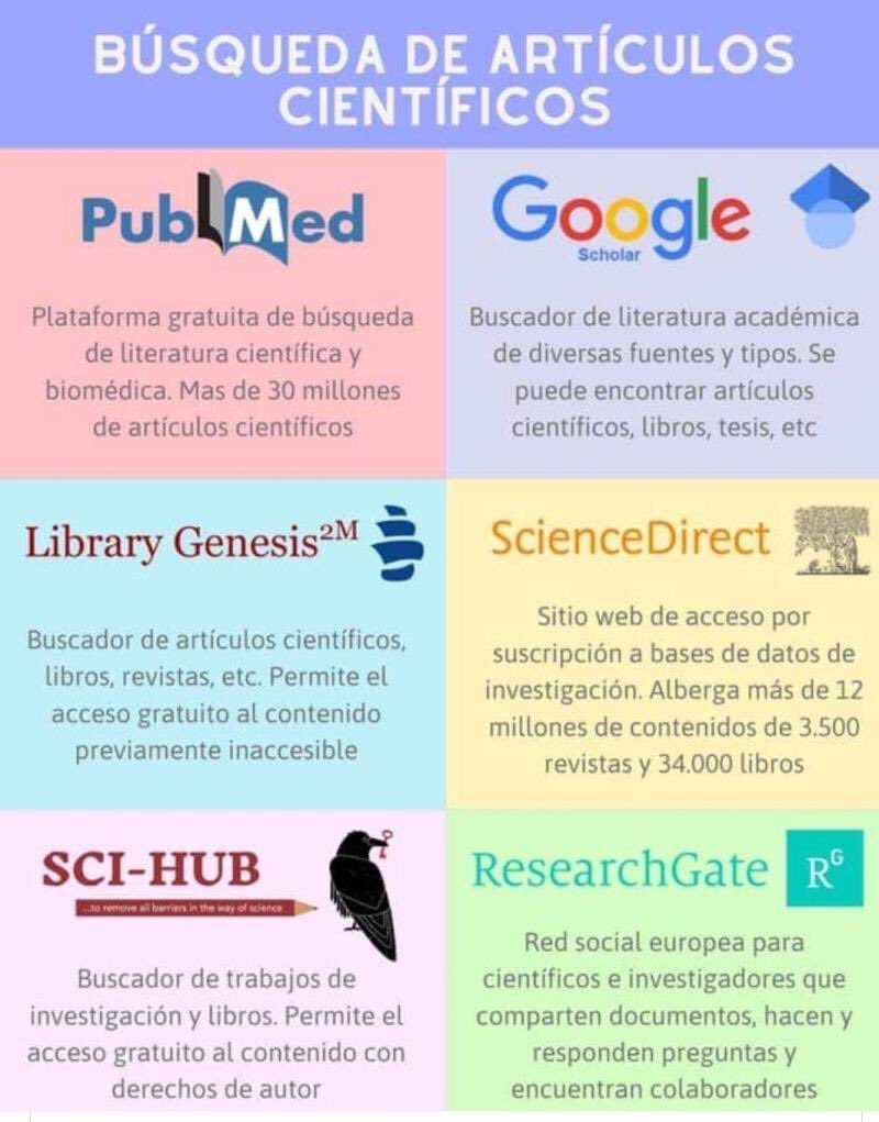 justa Petición Seducir Carlos Morillas on Twitter: "Plataformas, buscadores, webs y redes para búsqueda de artículos científicos. https://t.co/CsAegzYdyh" / Twitter justa Petición Seducir Carlos Morillas on Twitter: "Plataformas, buscadores, webs y redes para búsqueda de artículos científicos. https://t.co/CsAegzYdyh" / Twitter