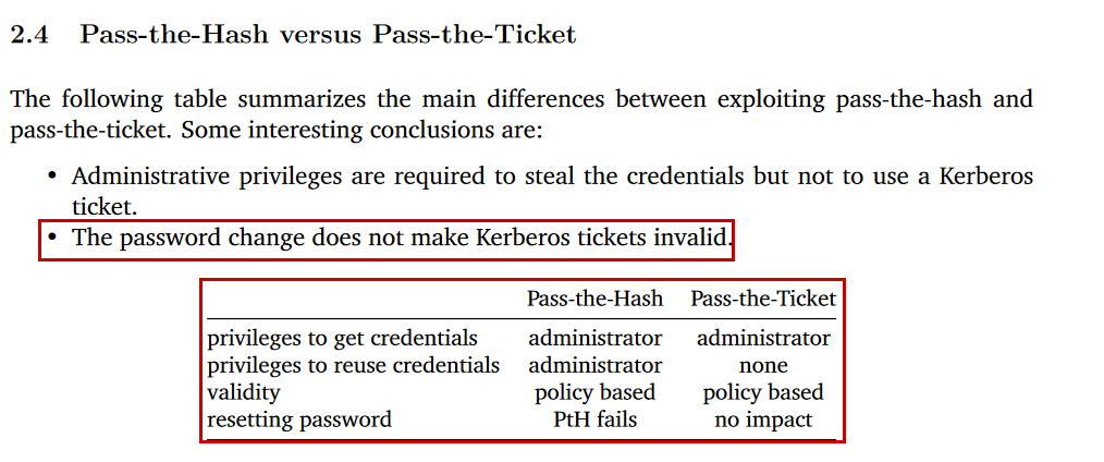 CyberRaiju's tweet photo. Reminder: Kerberos tickets aren't invalidated when you reset a users password or disable their account. If there's active sessions these can persist beyond the reset unless they're purged from the system or expire.

Extra Reading:
https://t.co/BPpwsTimUU

https://t.co/Z6VOooPTkj https://t.co/SgLxeCQYpj