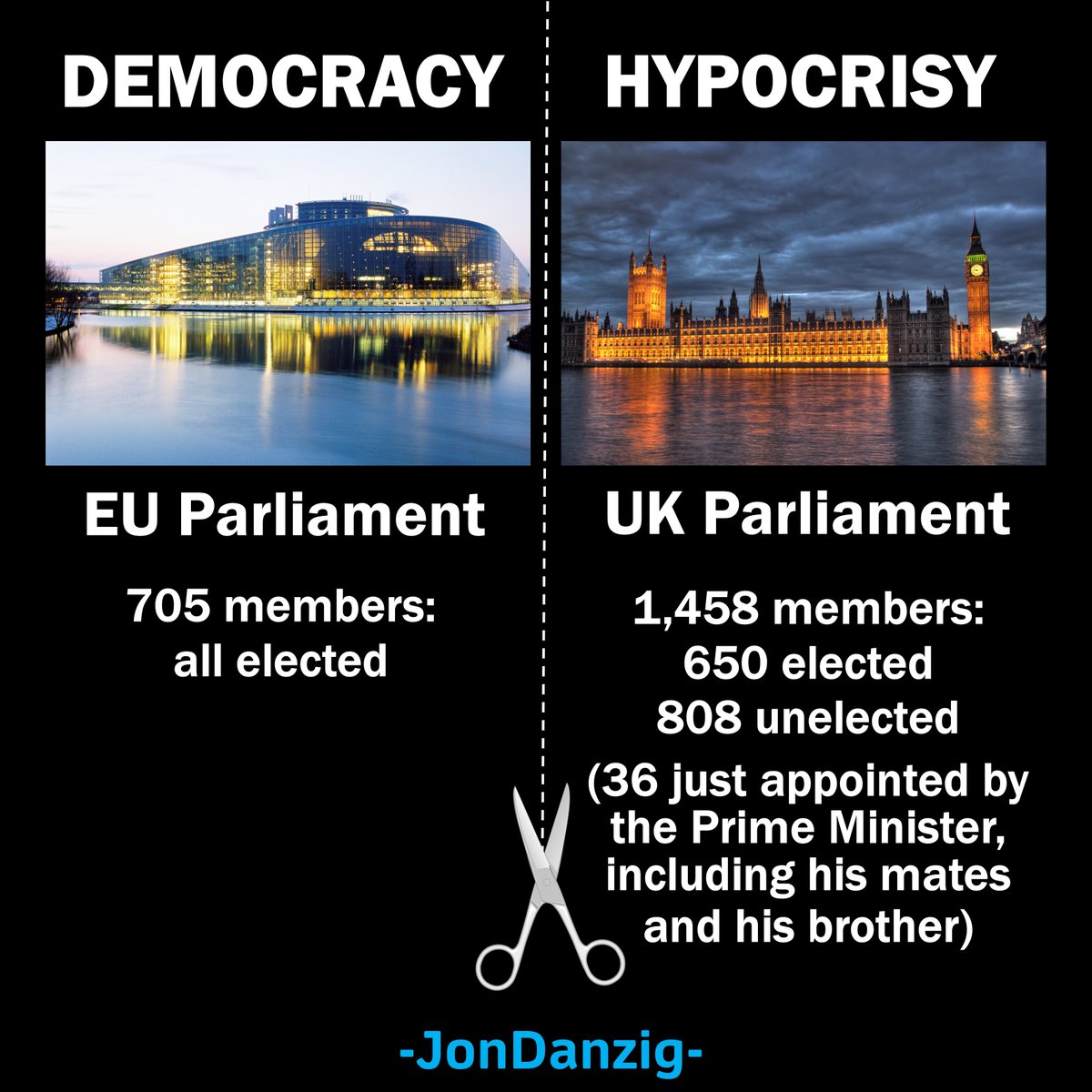 The #EU isn’t democratic? Are you having a laugh? <a href="/UKParliament/">UK Parliament</a> has 808 unelected members, 36 of them just appointed by <a href="/BorisJohnson/">Boris Johnson</a>. #Brexiters, weren’t you told that leaving the EU would give us more #democracy? Sorry, but you’ve been had. My report: bit.ly/3k2Xib5