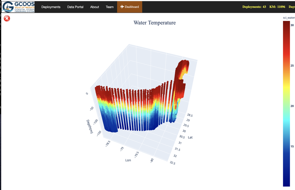 tamu_codemonkey's tweet image. Watch #Isaias track up the East Coast and move over our fleet of deployed autonomous underwater vehicles: gandalf.gcoos.org. Check out the dashboard, layers and new super-cool 3D visualizations of water temp, salinity and more. #python @bn9weather @NWSTampaBay @GCOOS1