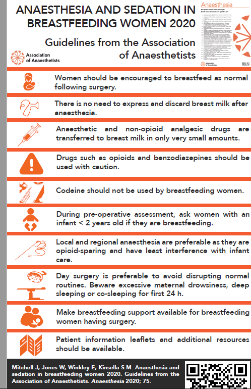 breastfeeding and anaesthetics can combine @mikekinsella10 <a href="/jmitchelldoc/">Joellene Mitchell</a> <a href="/ElaineW14626897/">ElaineW</a> Thank you . Delighted this is published at the start of World Breastfeeding Week 2020 #WorldBreastfeedingWeek2020