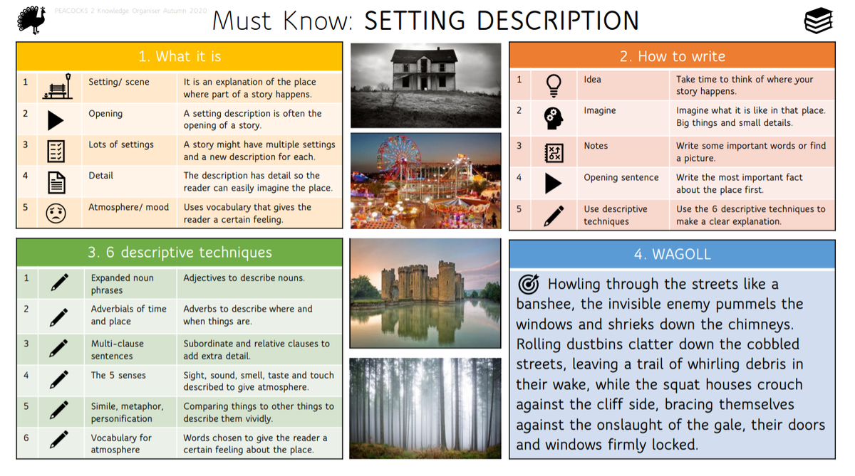 ClaireFiltness's tweet photo. Way late to the party, but now introducing knowledge organisers into my specialist primary autism classroom. #knowledgeorganiser #SEND #autismteacher #autismresource #PrimaryRocks https://t.co/vQPx6rjyo2