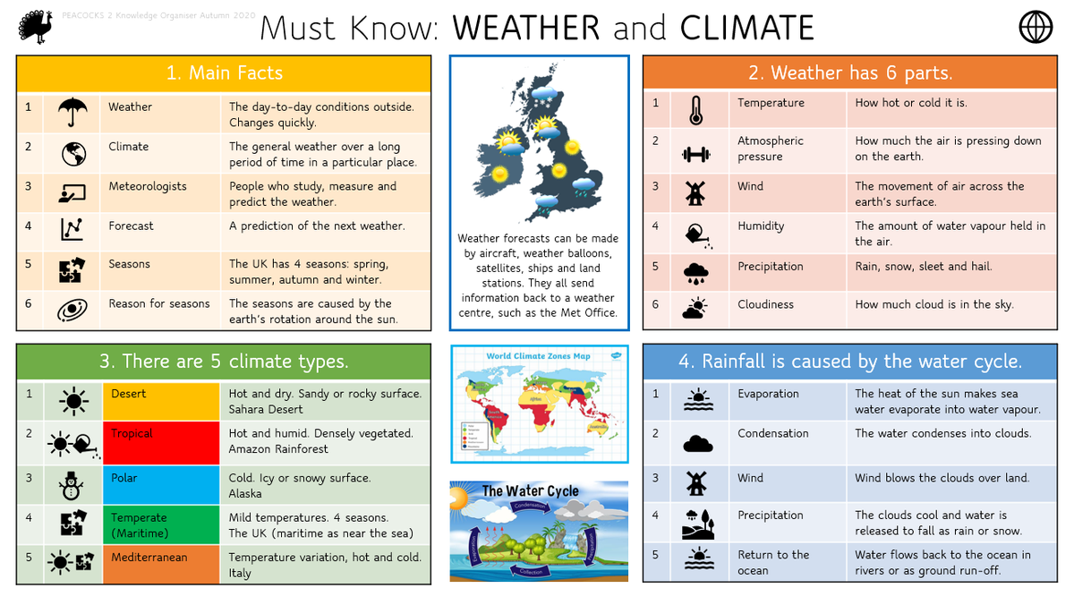 ClaireFiltness's tweet photo. Way late to the party, but now introducing knowledge organisers into my specialist primary autism classroom. #knowledgeorganiser #SEND #autismteacher #autismresource #PrimaryRocks https://t.co/vQPx6rjyo2