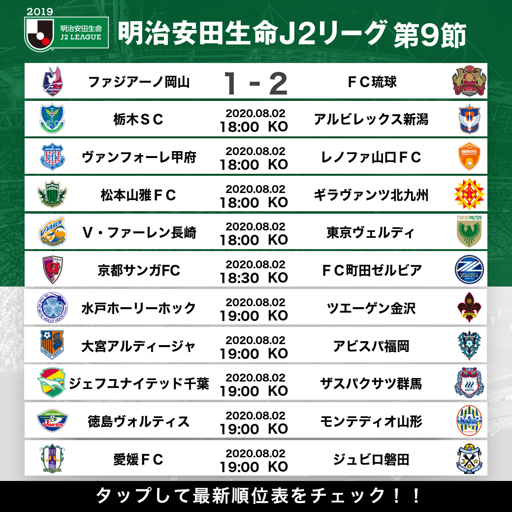 jリーグ 本日の試合結果 明治安田生命j2リーグ 第9節 8 1 土 jリーグ 詳細はこちら T Co 3m6zsfzxbv jリーグ 本日の試合結果 明治安田生命j2リーグ 第9節 8 1 土 jリーグ 詳細はこちら T Co 3m6zsfzxbv