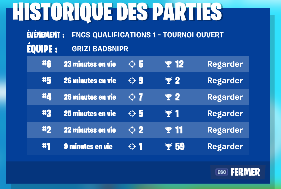 BadSniper's tweet photo. Qualifié pour les demis avec un big comeback(11 point en 40min), très content de ma session ☺️ #IceInOurVeins https://t.co/TmC0O3T8rK