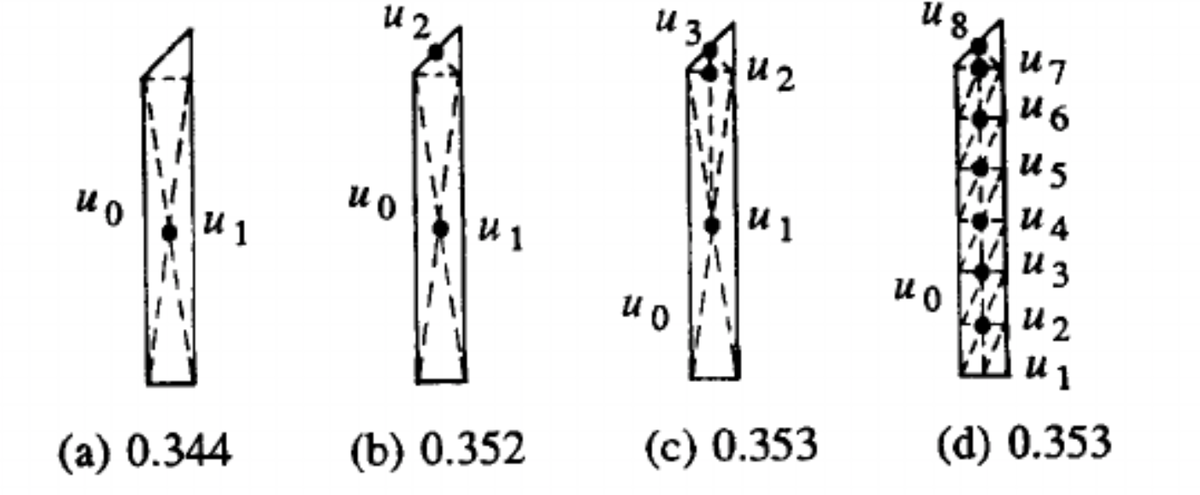 He used triangles to discretize, and FEM has been associated with triangles ever since. In a review of the paper, another author notes about it “Flares of brilliance are interwoven with expanses of flat material”. Such statements on academic paper are (sadly) rare.