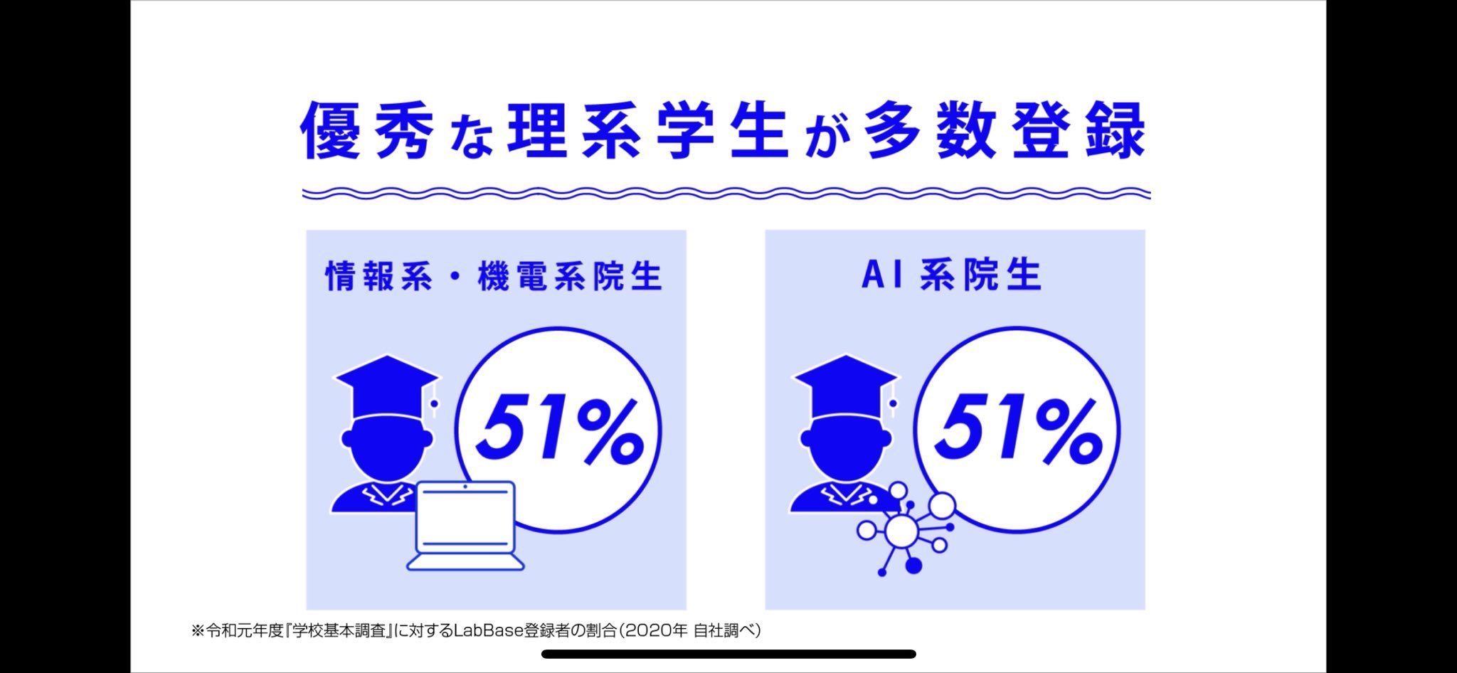 加茂 倫明 Pol代表 Labbaseのcmがテレビ東京で流れてます まだトライアル段階なのでそんな量多くないですが 良いサービスなので もっと多くの方に知っていただきたい 理系採用はlabbase T Co Oumz3jchsh Twitter