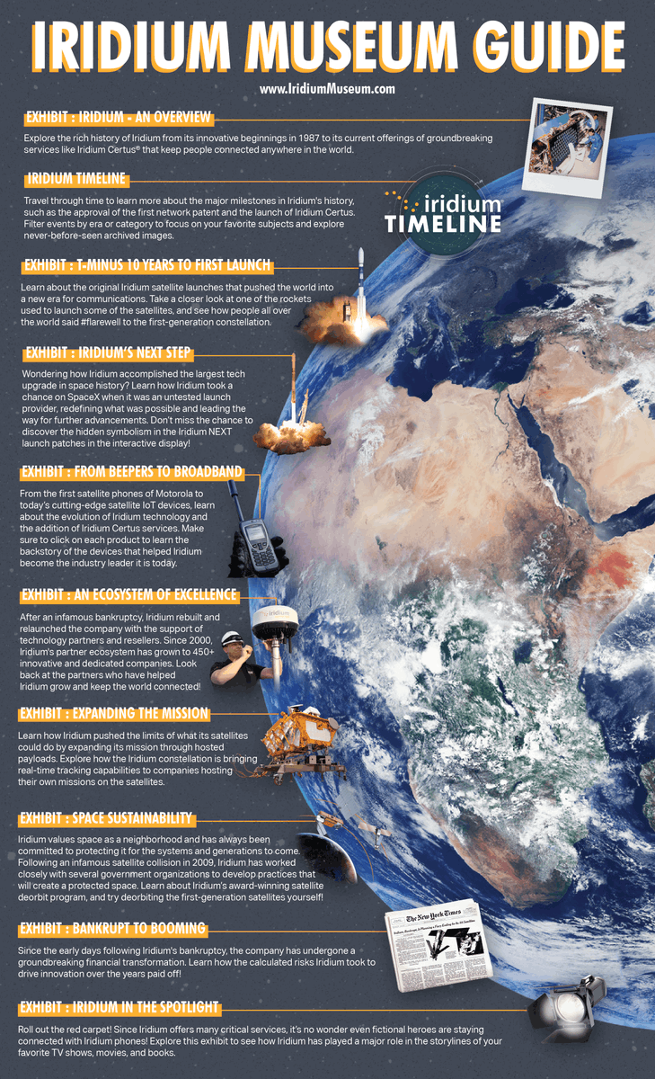 Now what would a museum be without a proper guide!?  here's a handy overview of all the exhibits to check out! 

IridiumMuseum.com #IridiumMuseum