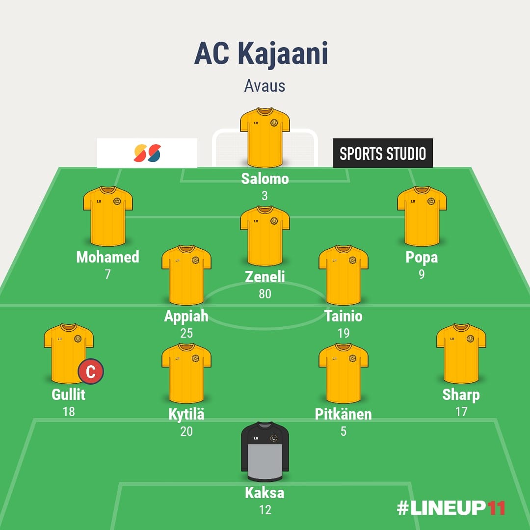 ACKajaani's tweet photo. Tämän päivän miehistö on seuraavanlainen🔥
Ja penkillä: Ikäheimo, Hoffren, Acheampong, Heidari, Kult, Unoki ja Samnda.
#ackajaani #kajaani #ykkönen #pelipäivä #oikajaanion #superac https://t.co/dlvVKOMLEo