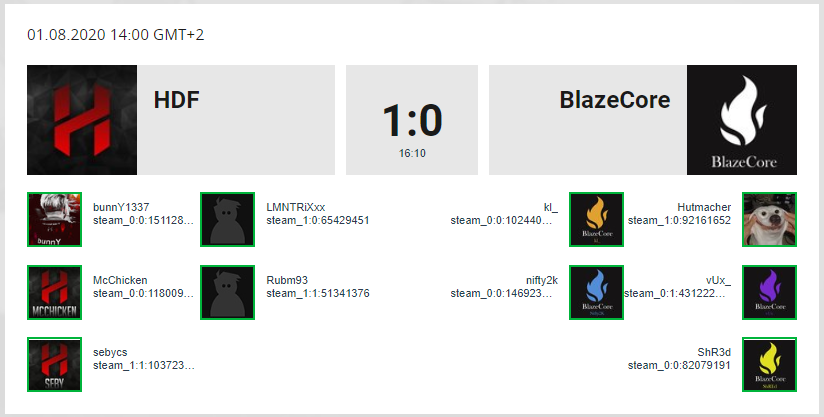 BlazeCoreCS's tweet photo. GG!

Wir müssen uns in unserem ersten Match der Relegation geschlagen geben und rutschen in die Lower Bracket.

Durch einen Default-Win spielen wir unser nächstes Match in der LB Round 1.5 um 16 Uhr, der Gegner ist noch unbekannt.

Wir geben alles, um weiterzukommen! https://t.co/yHX0phWLFZ