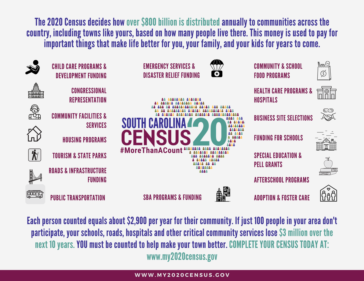 WestColumbiaSC's tweet photo. Hey everyone, if you have not completed the #2020Census yet, no worries, there is still time. Look for a reminder in the mail soon to help you get it done! Getting benefits for your local community. COUNT on it! #CountMeInSC #HeadWest #WeCoSC https://t.co/yFxLpnbyZC