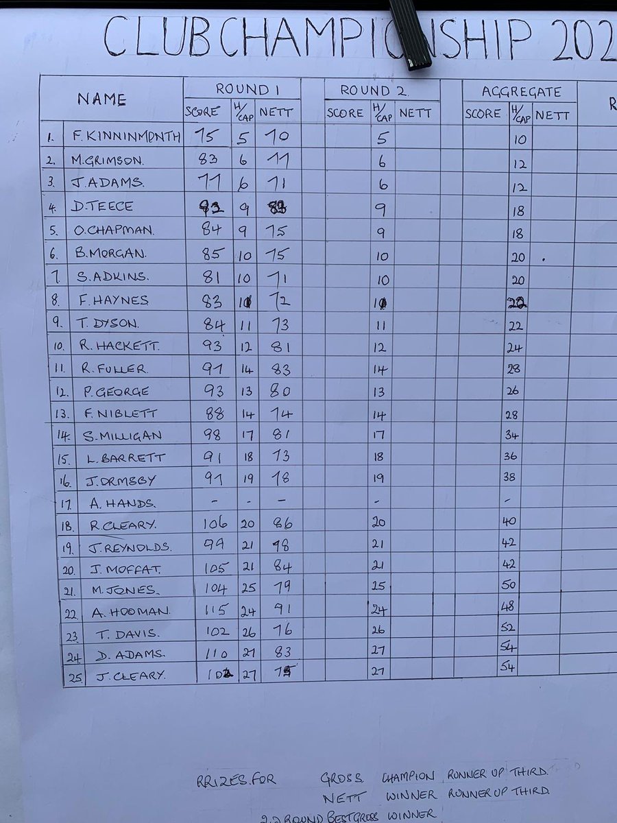 Great atmosphere here today for our Club Championship, still lots of members in the running! Who will lift the cup tomorrow? #golfchat #golfcourse