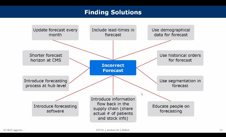Training <a href="/HeLPLogistics/">HeLPLogistics</a> gave much insight into possible ways to finding solutions to incorrect forecasting.   <a href="/zukynokeke/">Azuka Okeke</a> @DrugStocNg <a href="/ARCSC_Hub/">ARCHub</a> <a href="/dhananjayjagtap/">Dhananjay Jagtap DJ</a> <a href="/ARC_Nigeria/">Atomic Resource Concepts</a>