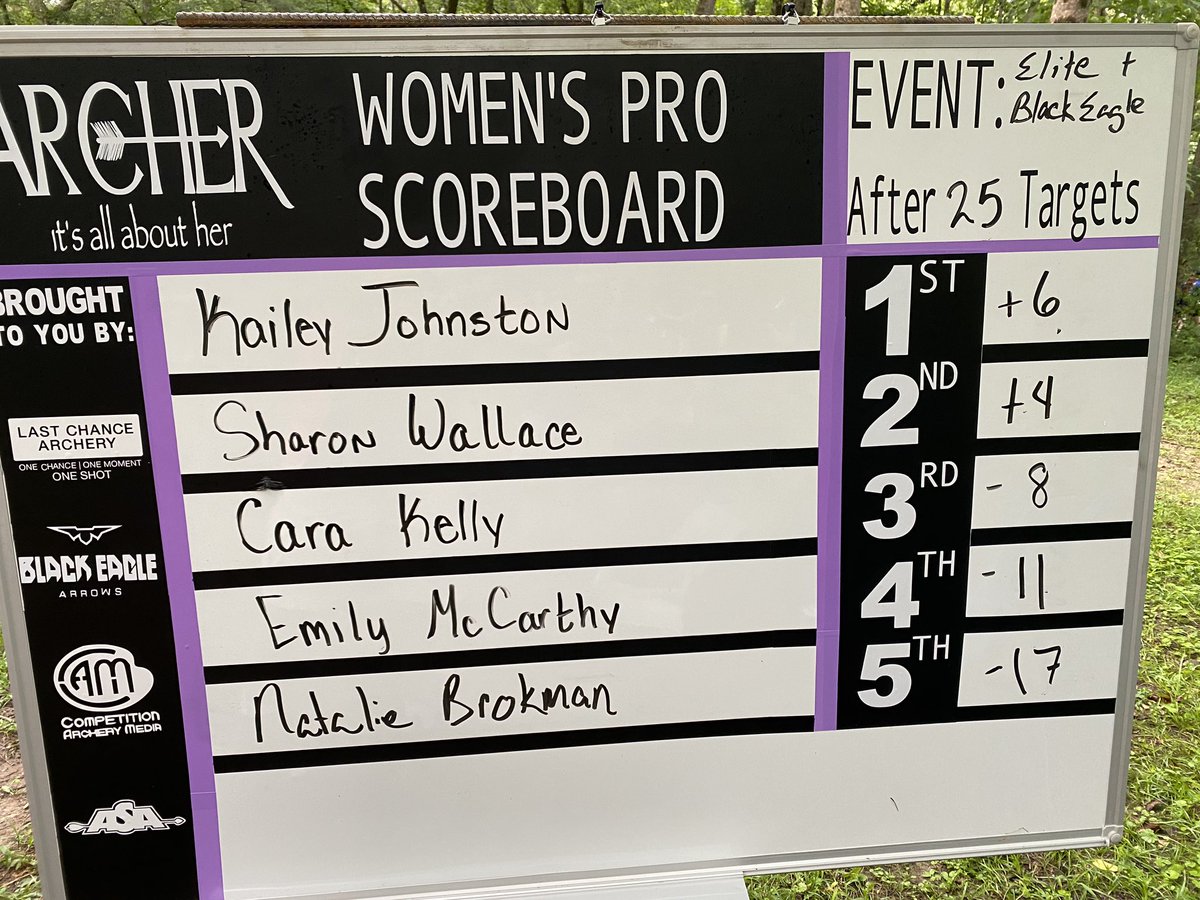 Women’s pro after 25 targets