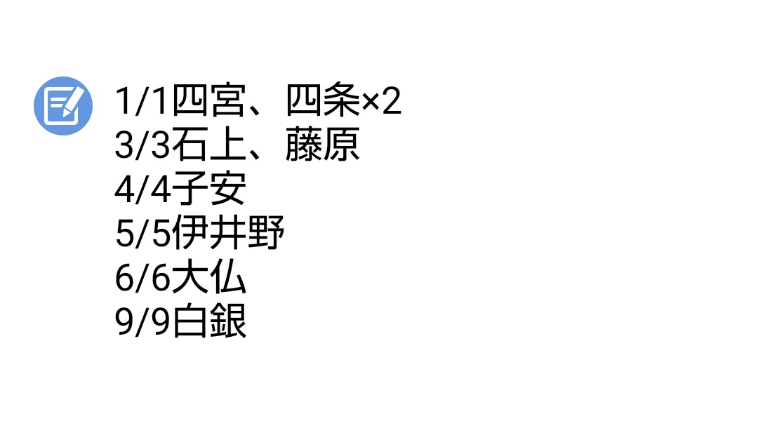 かぐや様は告らせたい考察班 非公式 今回 かぐ告に関する新たな法則 多分 を発見した それは 誕生日がゾロ 目のキャラは竹取物語に由来したキャラ という法則である 龍珠や 今後登場するであろう蓬莱 赤坂先生インタビューより 阿部兄妹 不知火