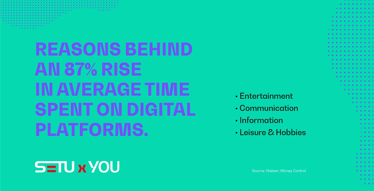 No newspapers, work from home, no new shows on TV and need for updated news; different people chose more digital things in the lockdown. What is your brand waiting for?

#DigitalPlatforms #MediaConsumption #Streaming #Advertising #Branding #Market #Consumer #SetuXYou
