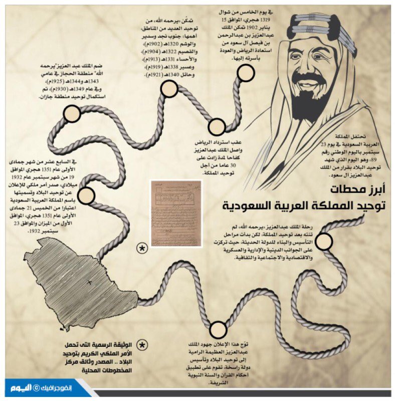 كم مضى على تأسيس المملكة العربية السعودية