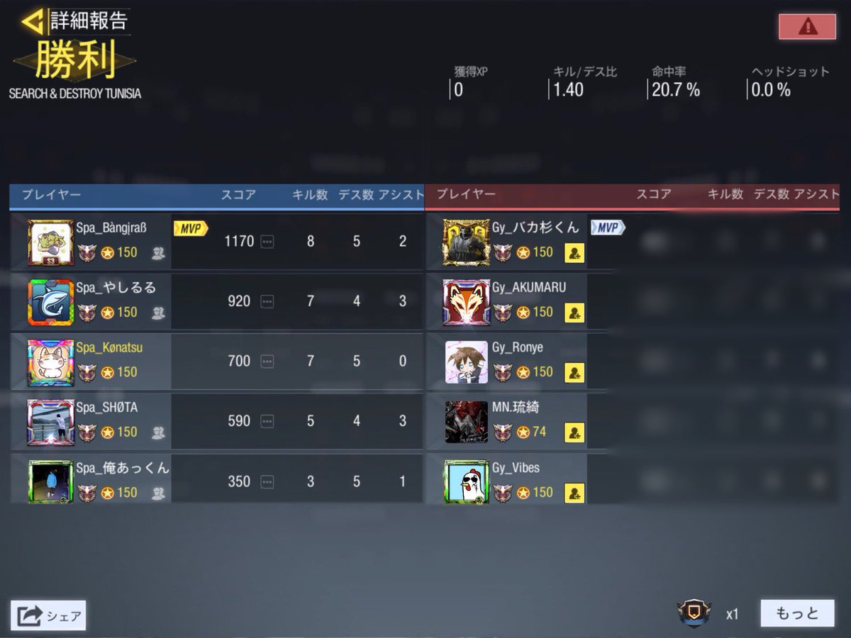 codm_spa's tweet image. VS Gyクラン様 (GGLルール)

2-1 win

対戦ありがとうございました🙇‍♀️

#CoDMobile #CODモバイルクラン