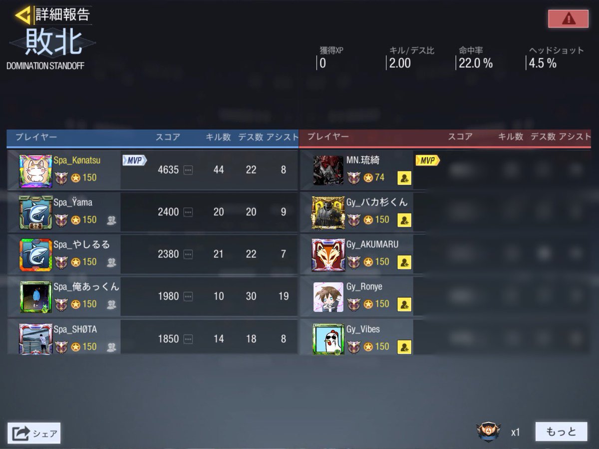 codm_spa's tweet image. VS Gyクラン様 (GGLルール)

2-1 win

対戦ありがとうございました🙇‍♀️

#CoDMobile #CODモバイルクラン