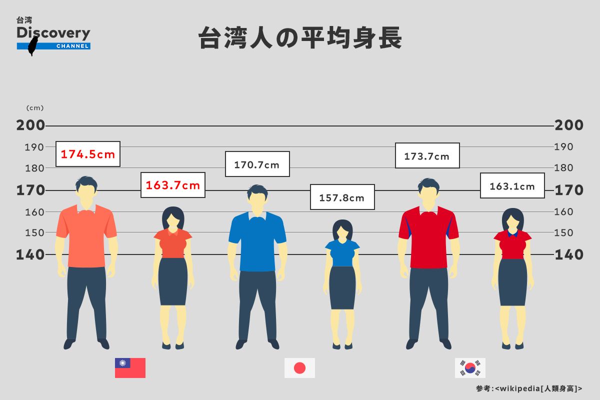 とんたろう めこ親父 おまいら知ってるか 日本人の方が台湾人より平均身長が高いんだよ 何故かって それは日本人 が子供の頃からずっと牛乳を飲み続けてるからだ おかげで背も伸びて骨も丈夫 そこで今日紹介する品はこれ イタリア直輸入牛乳 日本