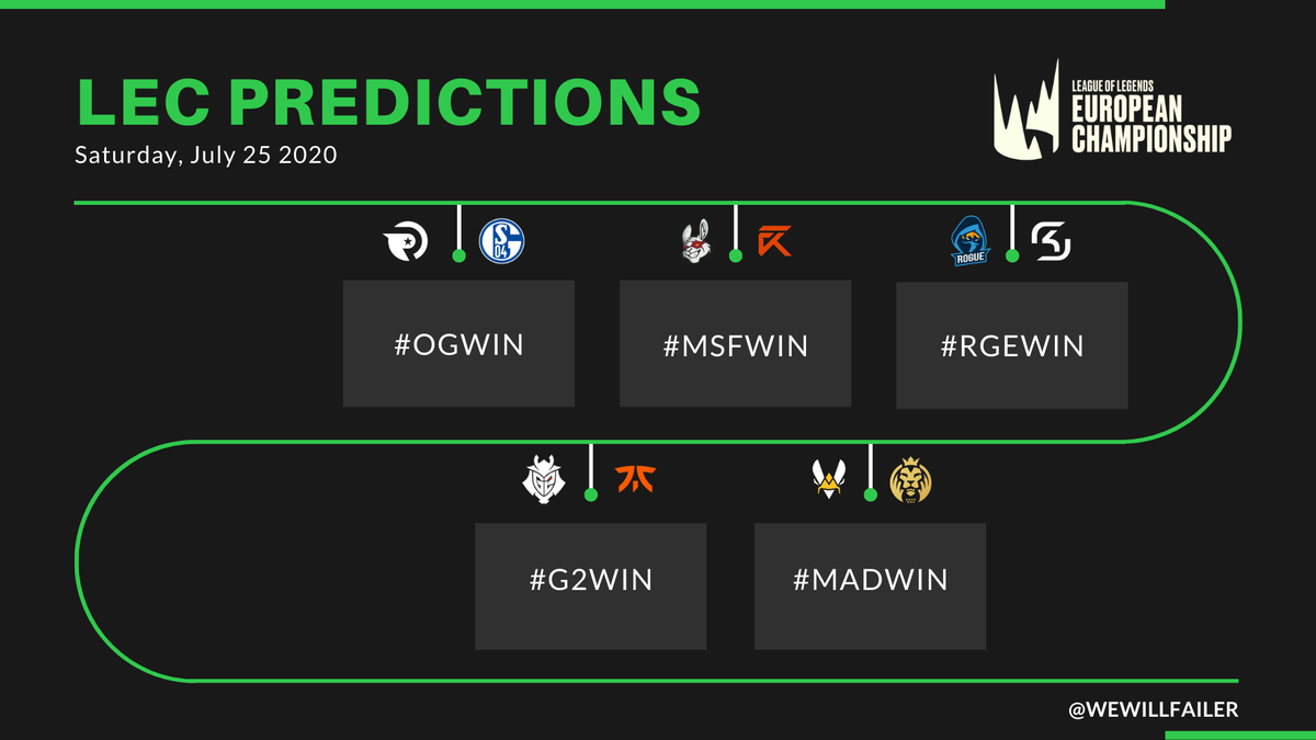 wewillfailer's tweet photo. Does S04 continue their streak? #OGWIN
Does Denyk gives MSF the edge? #MSFWIN
Does Rogue take this game serious? #RGEWIN
Does Vitality make any changes in play/draft? #MADWIN
Does Hakuna matata win? #G2WIN
#LEC #QuestionsAreImportant https://t.co/acbhHYuBUU