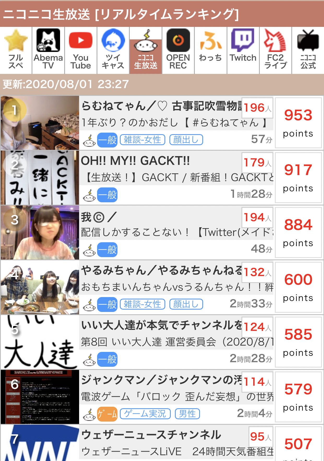 活動歴および当時の関連ビジュアル記録