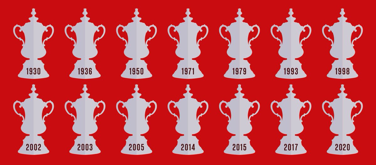 AdrianPogue's tweet photo. 14 times winners #coyg #shewore #itsourtrophy https://t.co/o8wiTKXCLb