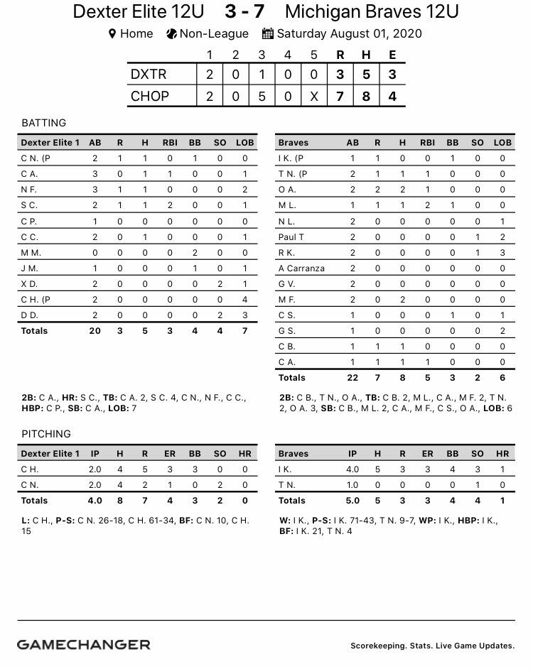 MichBravesYouth's tweet photo. Team above everything. A couple of good games today by the #WeChop Nation 12u team @michiganbraves https://t.co/VxsA0LvAmz