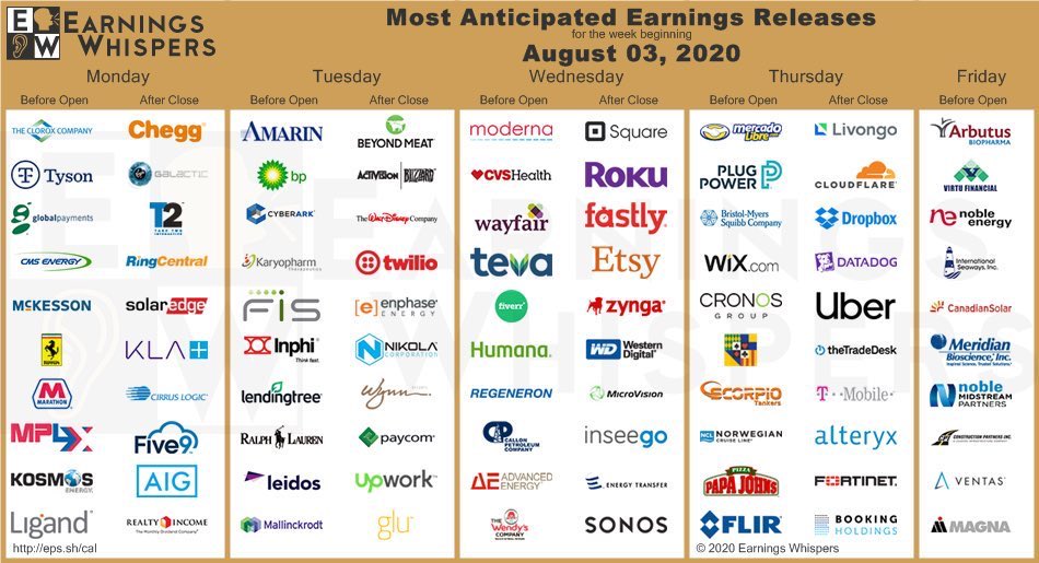 TridevBudia's tweet photo. Back to my screens now. Watching $ROKU $BYND $W $ETSY $UPWK https://t.co/oMDWIv5qYh