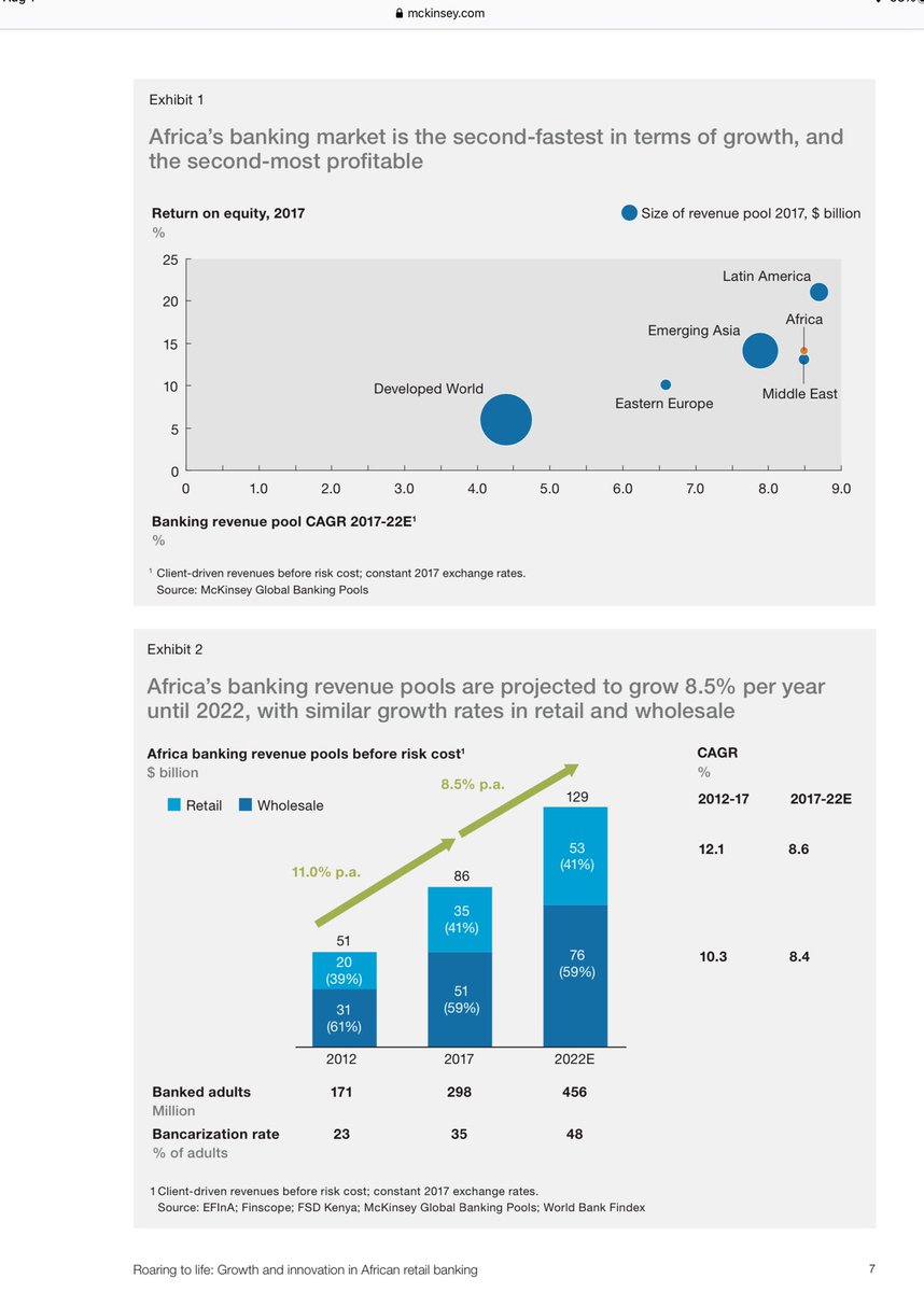 To understand the brilliance of  @brassbanking, you look at where the current profit pools are in Nigerian banking and where is going to be next. This report below is from my good friends at  @McKinsey The middle market is there the meat is going to be. https://www.mckinsey.com/~/media/mckinsey/industries/financial%20services/our%20insights/african%20retail%20bankings%20next%20growth%20frontier/roaring-to-life-growth-and-innovation-in-african-retail-banking-web-final.ashx