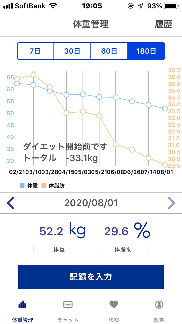 33kgあと4kg痩せたい Glp113 Twitter