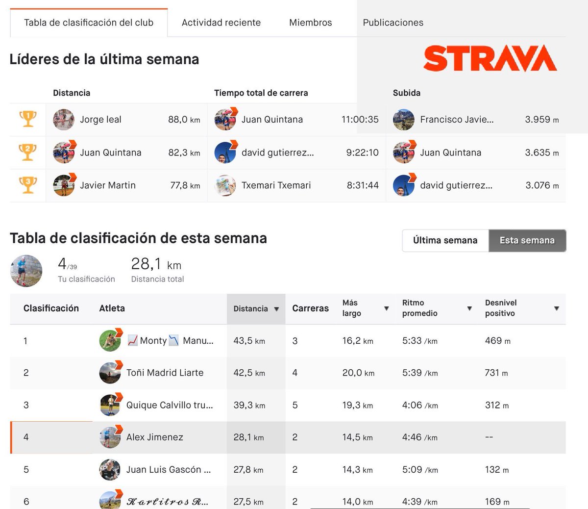 runeando_es's tweet photo. ¿Conoces nuestro Club de @strava?

Solicita acceso y podrás acceder a las Clasificaciones y rankings exclusivos

¡Te esperamos!

#strava #entrenamientopersonal #entrenamientorunning #trailrunning #maraton

https://t.co/nQStnNzuC6 https://t.co/XKr3q19mrK