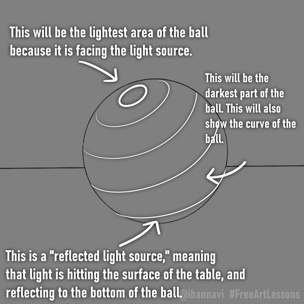 iHannavi's tweet photo. Happy August 1st! For the start of #FreeArtLessons let's start with really basic object shading. ⚪️ Start by drawing a circle. https://t.co/jqcPe7YSPl