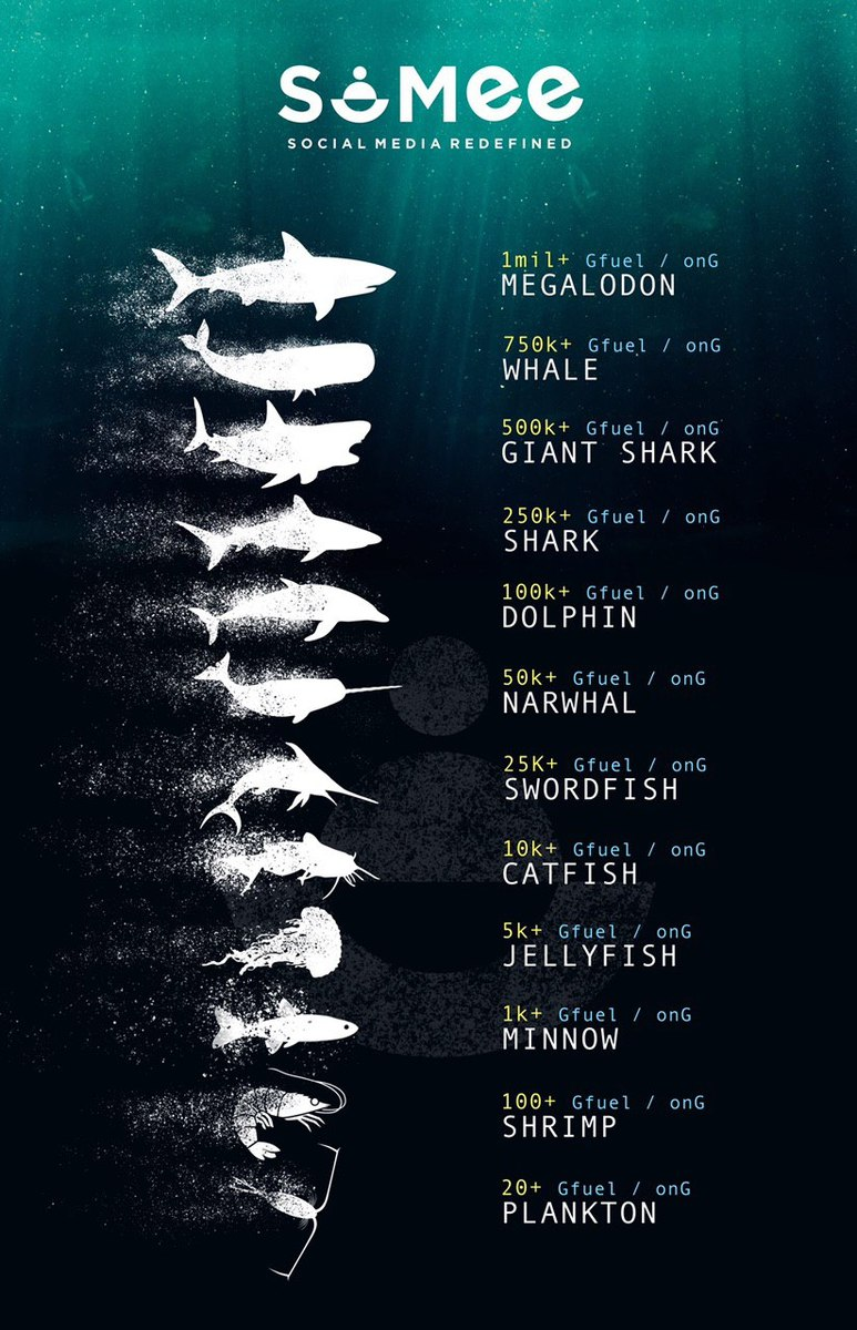 realsocialai's tweet image. It will soon be near impossible to reach the higher ranks in SoMee.Social. Once the FOMO hits things will get very crazy, there is only 150 million onG that will ever exist...