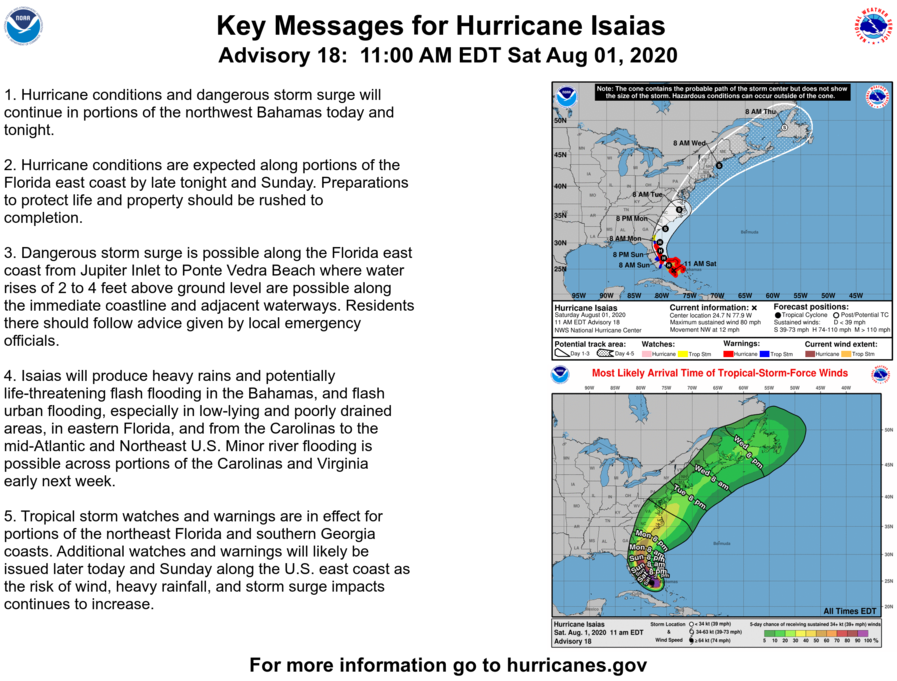 These are the latest key messages for Hurricane #Isaias. Follow <a href="/NHC_Atlantic/">National Hurricane Center</a> and your local forecast office for the latest. Find your local office at weather.gov/socialmedia

The full text of these key messages can be found here: nhc.noaa.gov/text/refresh/M…