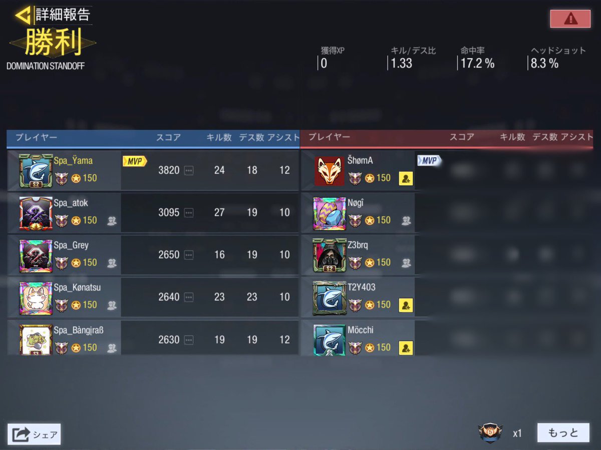 codm_spa's tweet image. VS ZeLQ様 (GGLルール)

2-1 win

対戦ありがとうございました🙇‍♀️

#CoDMobile #CODモバイルクラン